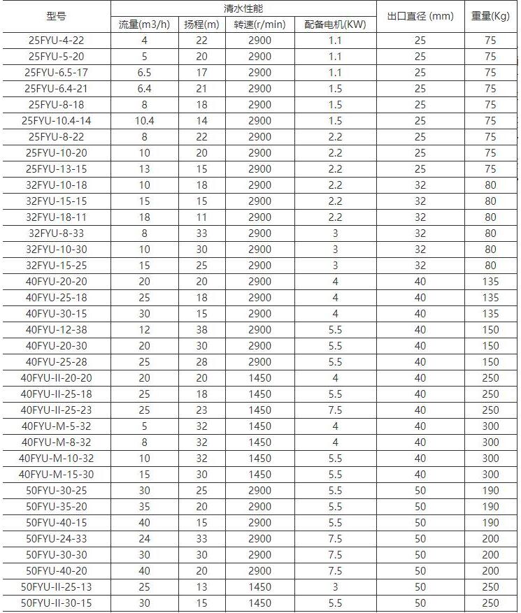 FYU-J搅拌式耐腐耐磨液下泵(图1)