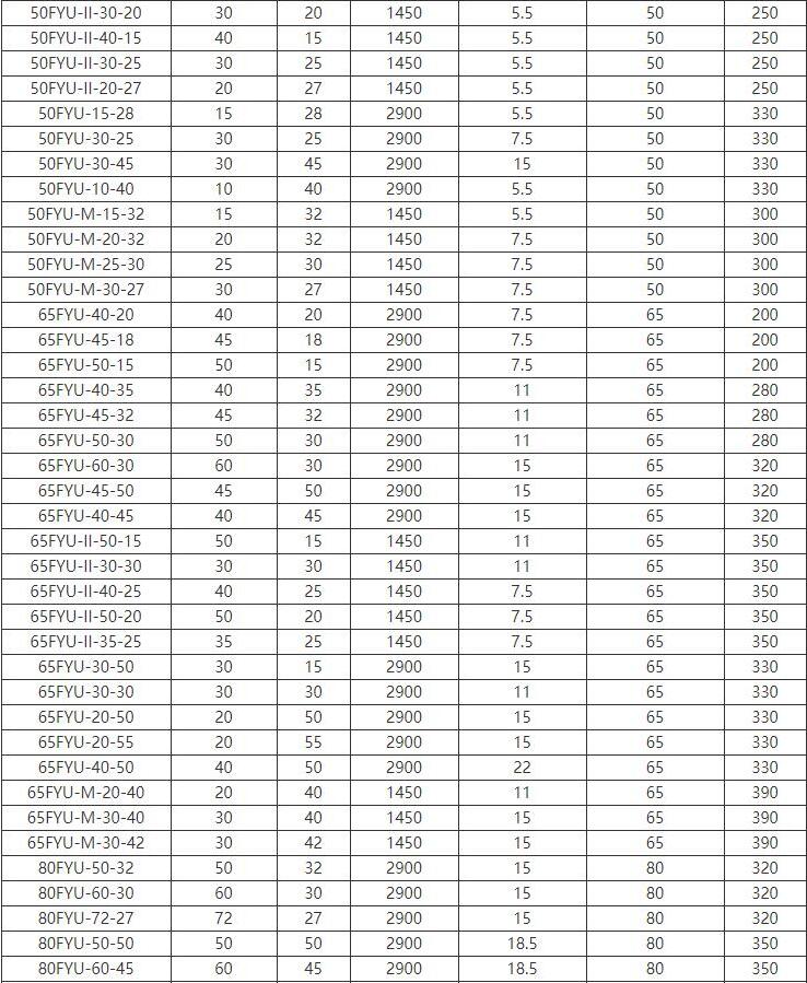 FYU-J搅拌式耐腐耐磨液下泵(图2)