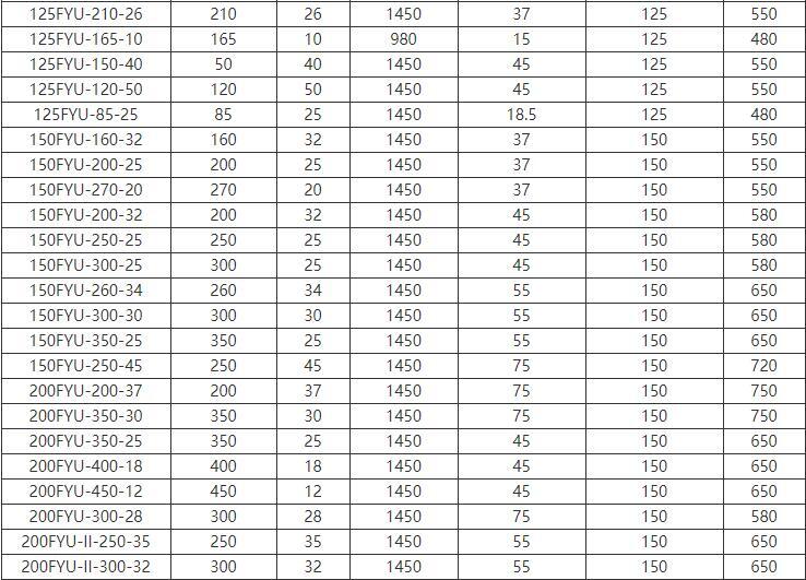 FYU-J搅拌式耐腐耐磨液下泵(图4)