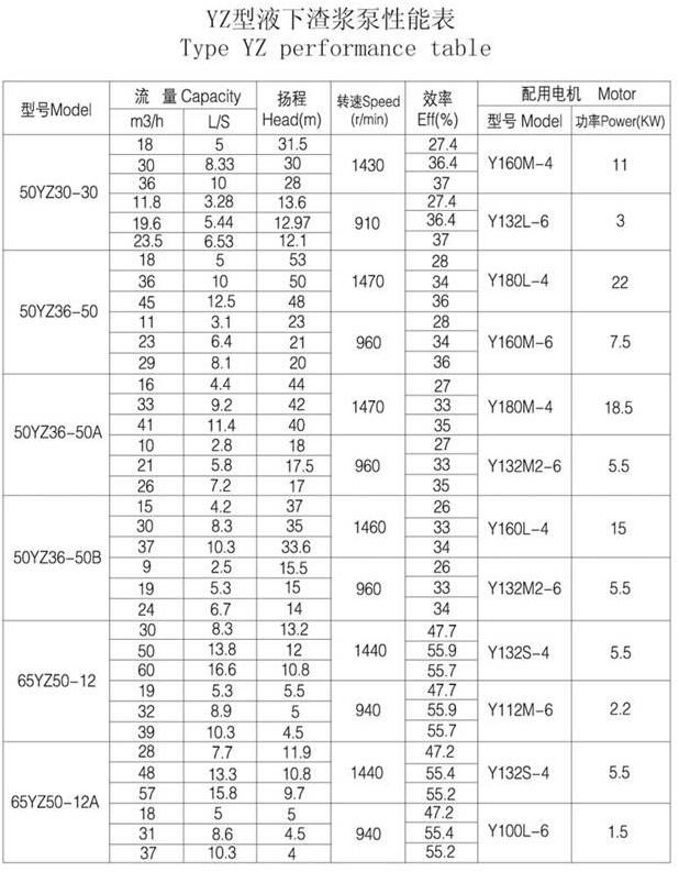 YZ型耐磨钢耐腐耐磨液下泵(图2)