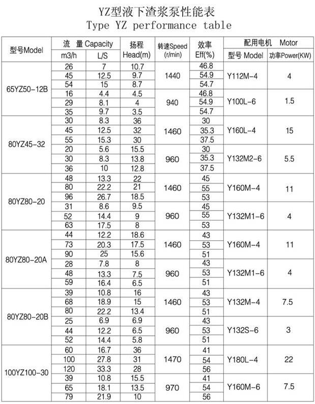 YZ型耐磨钢耐腐耐磨液下泵(图3)