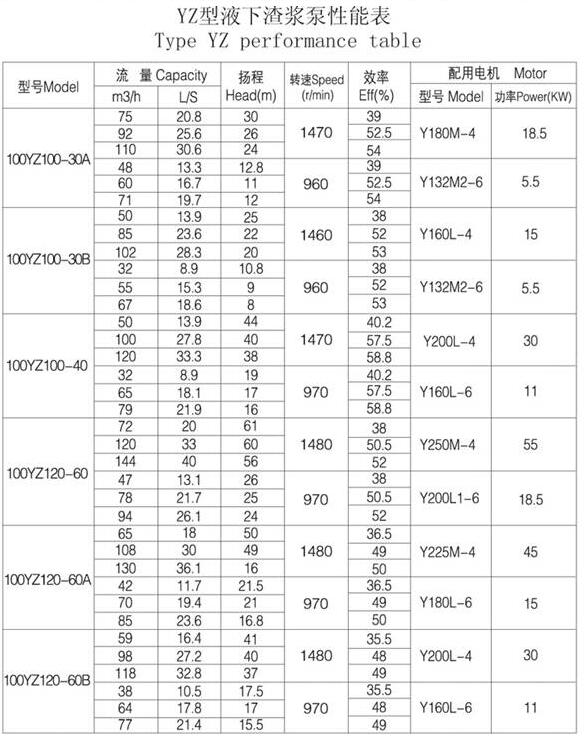 YZ型耐磨钢耐腐耐磨液下泵(图4)