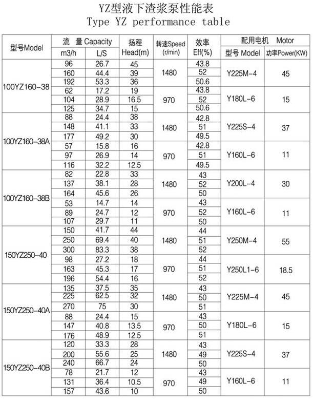YZ型耐磨钢耐腐耐磨液下泵(图5)