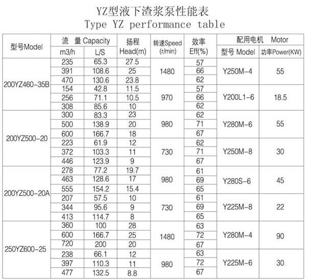 YZ型耐磨钢耐腐耐磨液下泵(图7)