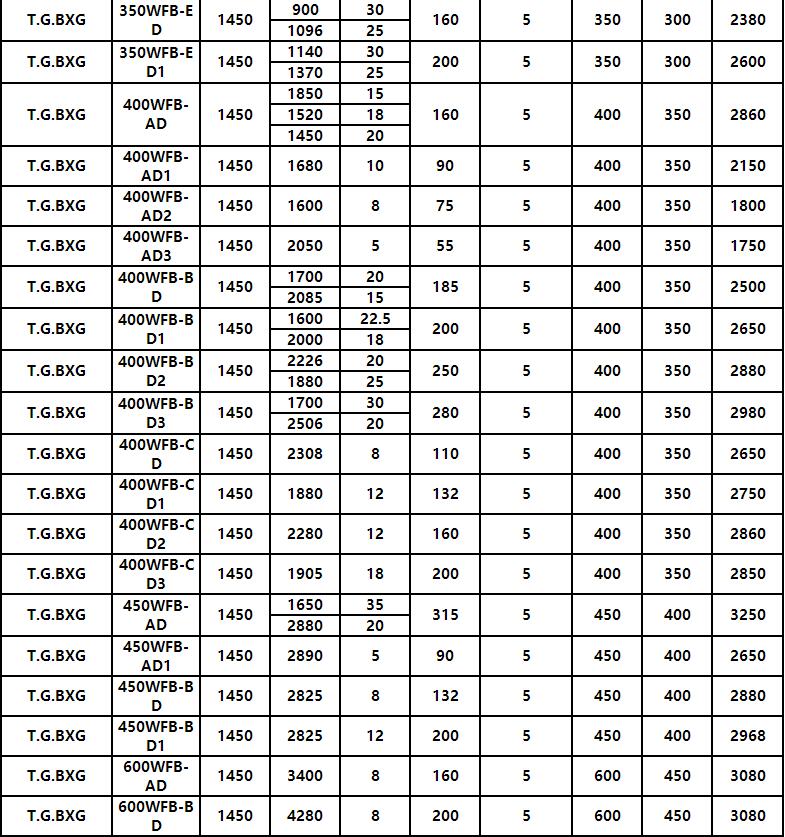 WFB新款无密封自控自吸泵(图11)