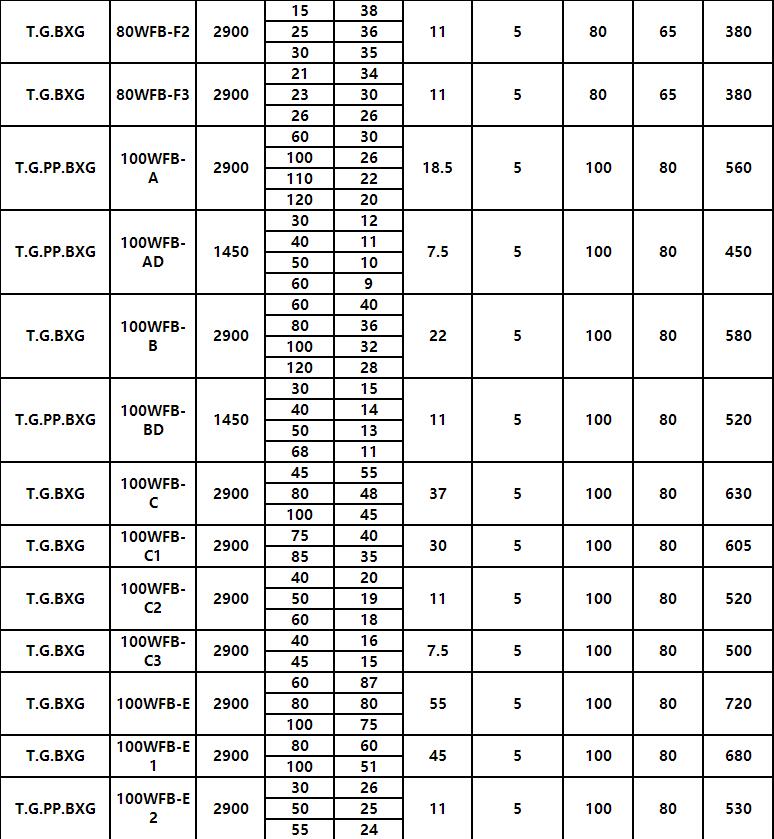 WFB手推车型自控自吸泵(图5)