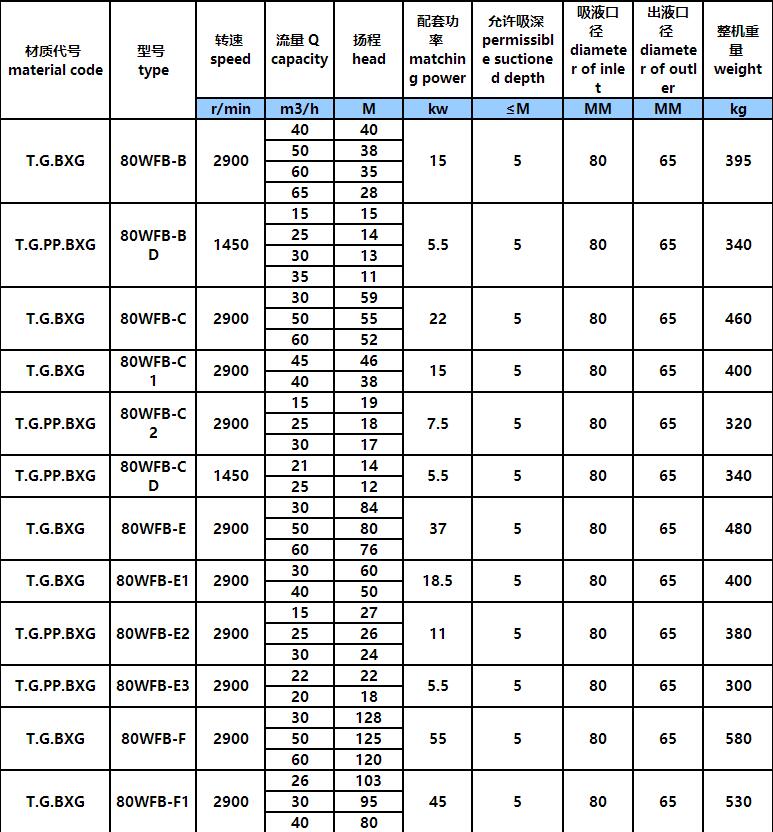 WFB手推车型自控自吸泵(图4)