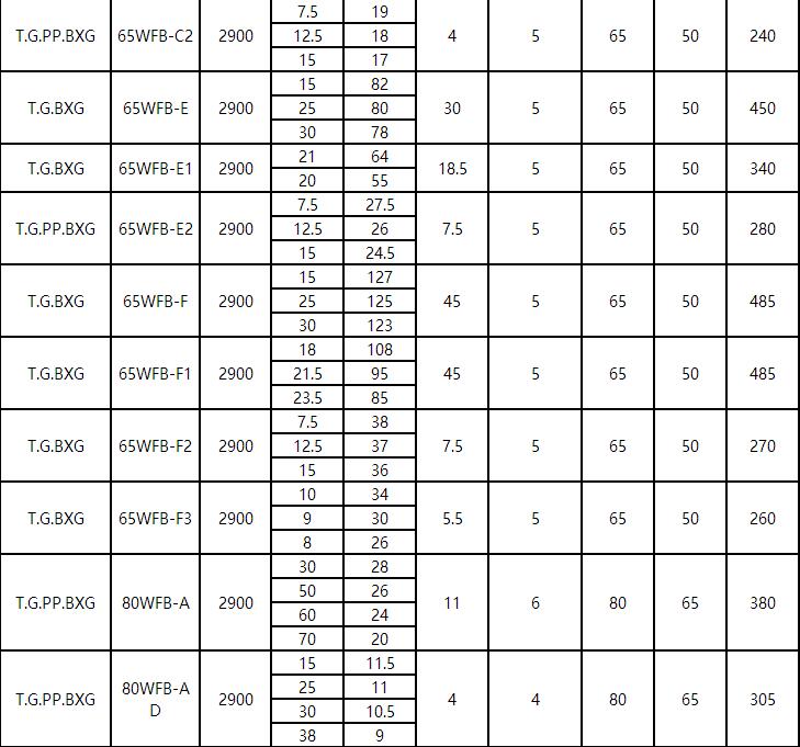 WFB无电磁阀型自控自吸泵(图3)