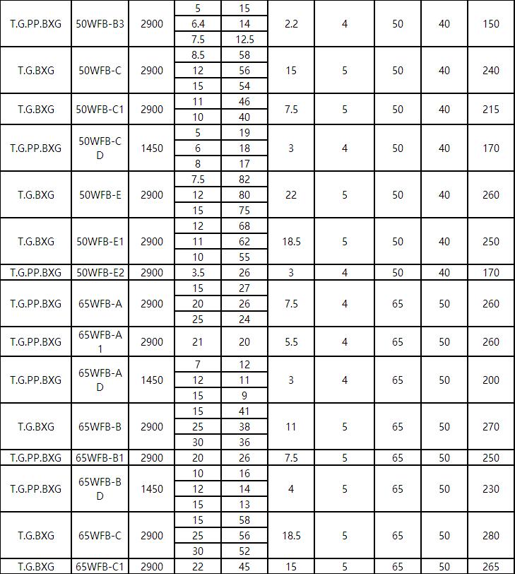 WFB方体型耐酸碱自控自吸泵(图2)