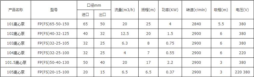 103手提式耐酸碱腐蚀自吸泵(图1)