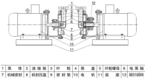 VSP防爆真空自吸泵(图2)