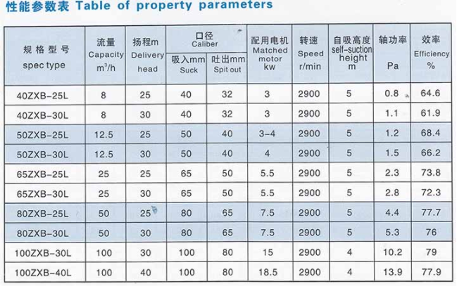 ZXB防爆卧式自吸泵(图1)