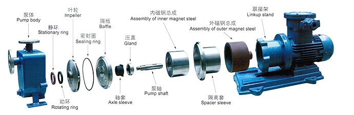 ZCQ型自吸式磁力泵(图1)