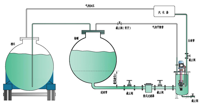 HYDC双壳无泄漏液氯磁力泵(图2)