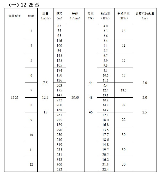 ZD自平衡高温多级泵(图1)