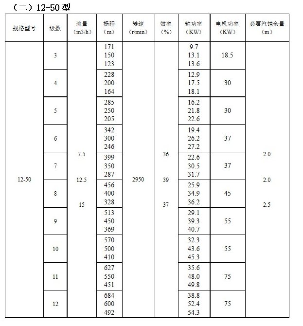 ZD自平衡高温多级泵(图2)