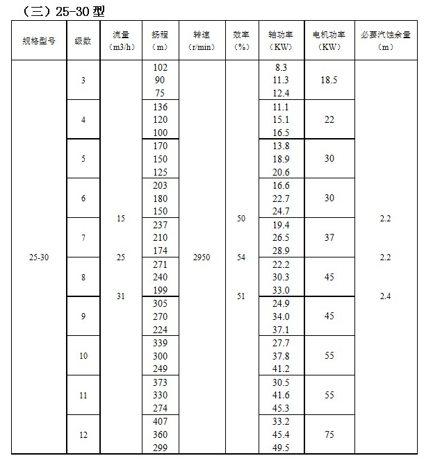 ZD自平衡高温多级泵(图3)