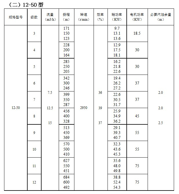 IMDFS系列磁力驱动多级离心泵(图2)
