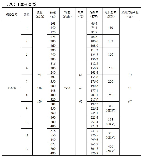 IMDFS系列磁力驱动多级离心泵(图8)