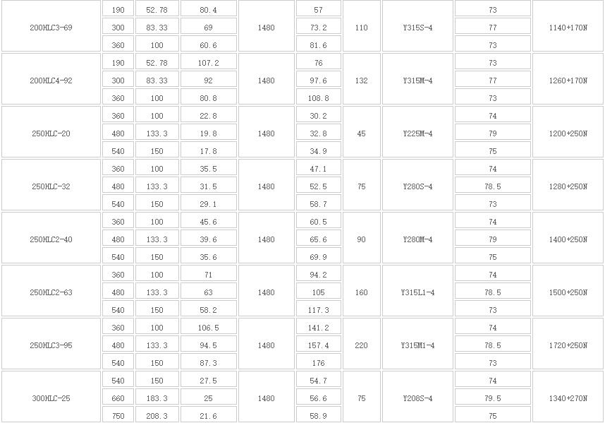HLC立式长轴多级液下泵(图2)