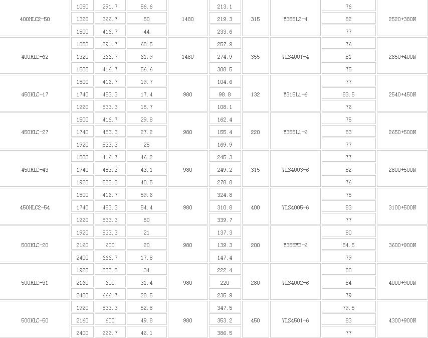 HLC立式长轴多级液下泵(图4)