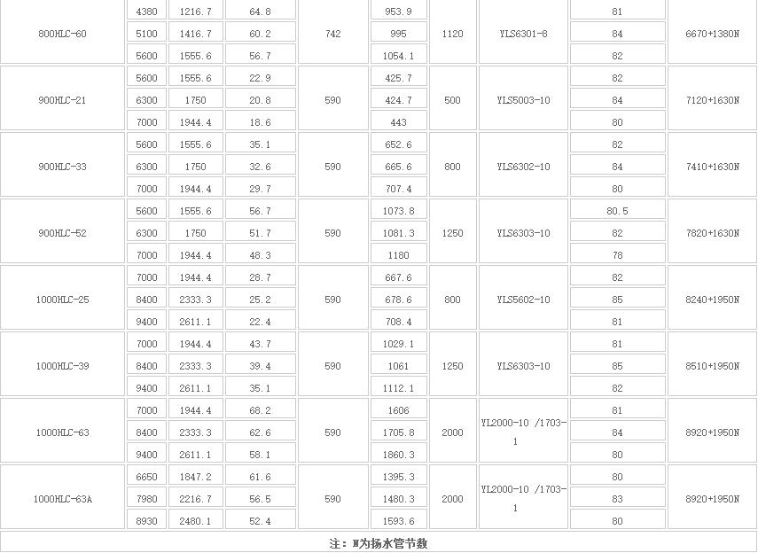 HLC立式长轴多级液下泵(图6)