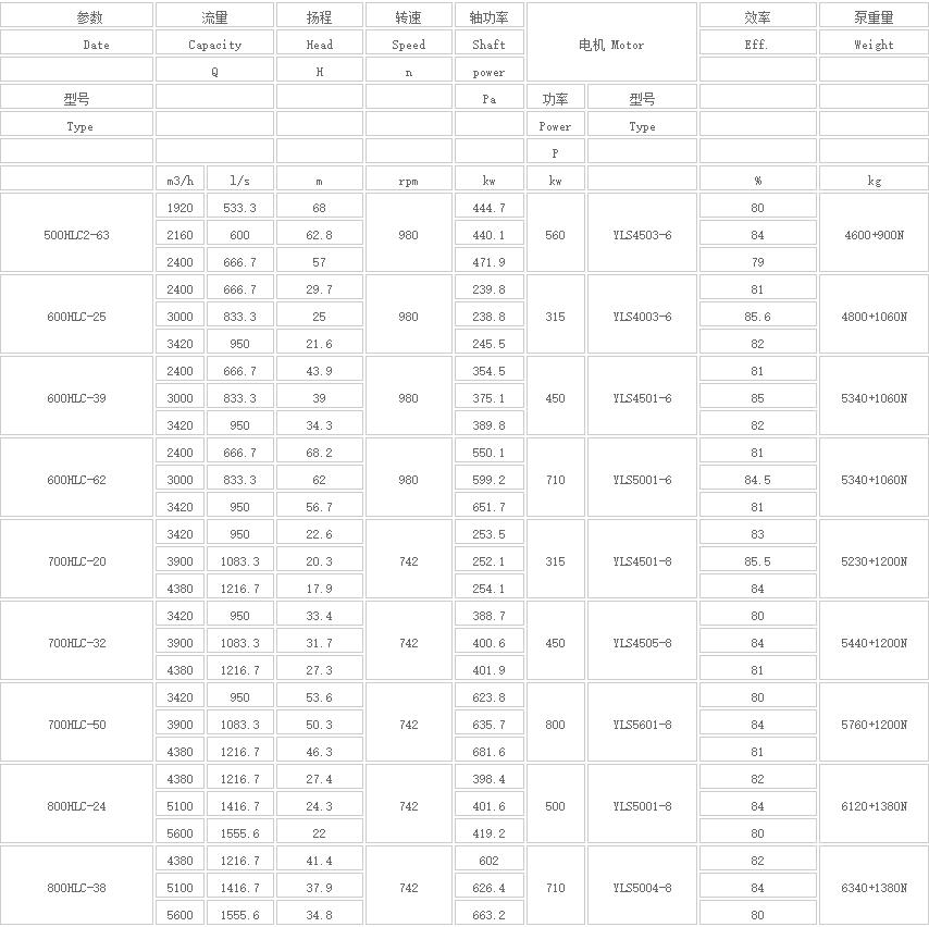 HLC立式长轴多级液下泵(图5)