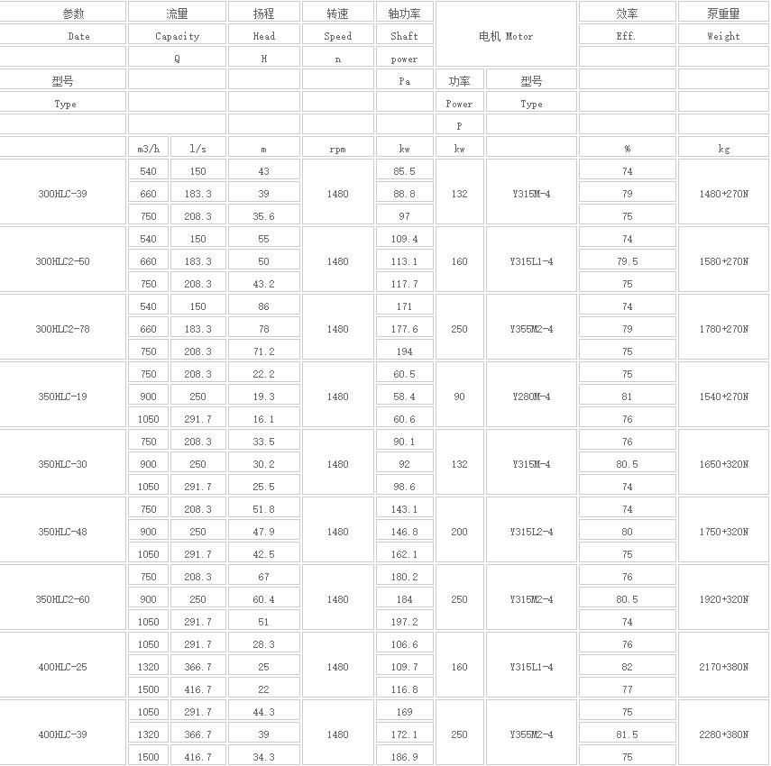 HLC立式长轴多级液下泵(图3)