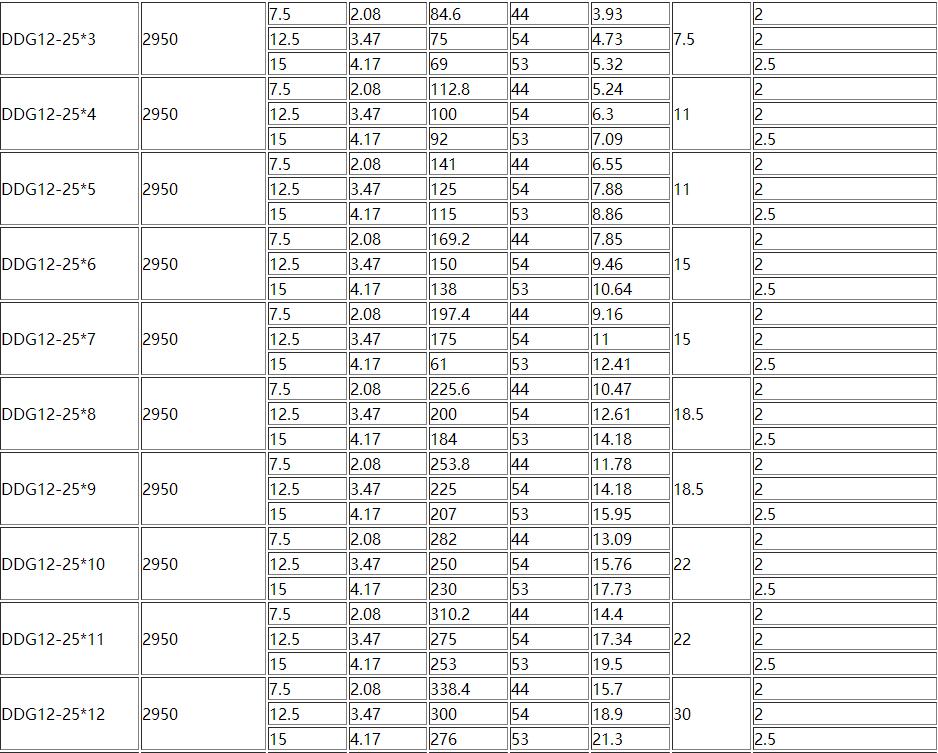 D、DG型卧式多级离心泵(图2)