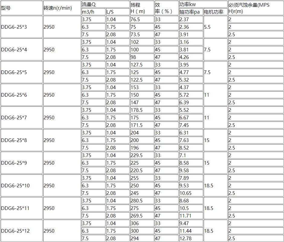 D、DG型卧式多级离心泵(图1)