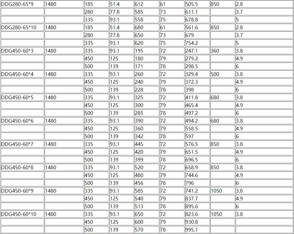 D、DG型卧式多级离心泵(图8)