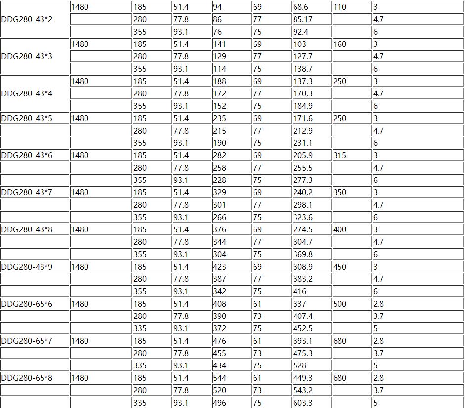 D、DG型卧式多级离心泵(图7)