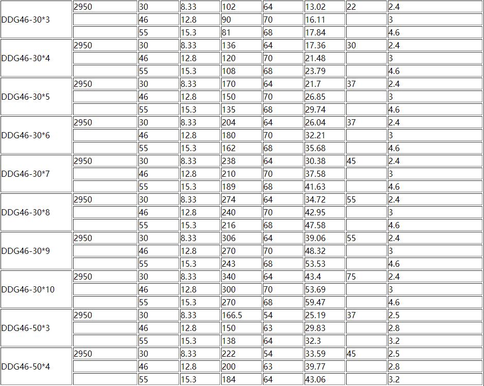 D、DG型卧式多级离心泵(图4)