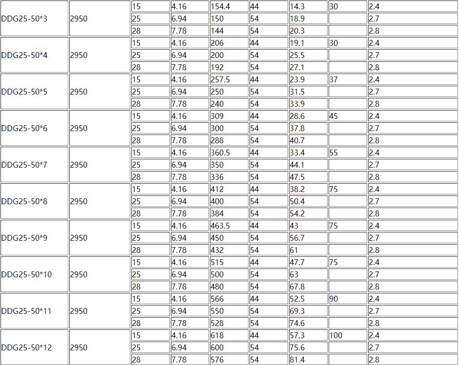 D、DG型卧式多级离心泵(图3)
