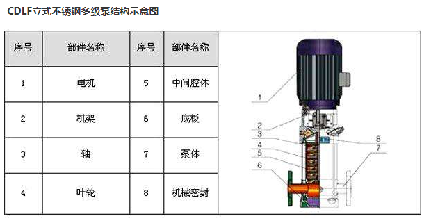 CDLF立式多级泵(图1)
