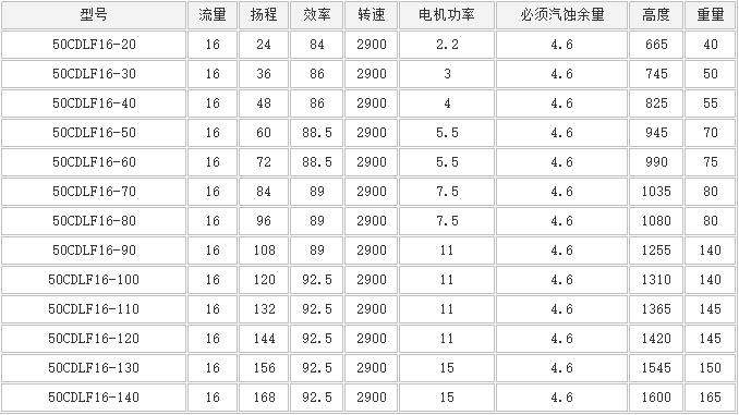 CDLF立式多级泵(图6)