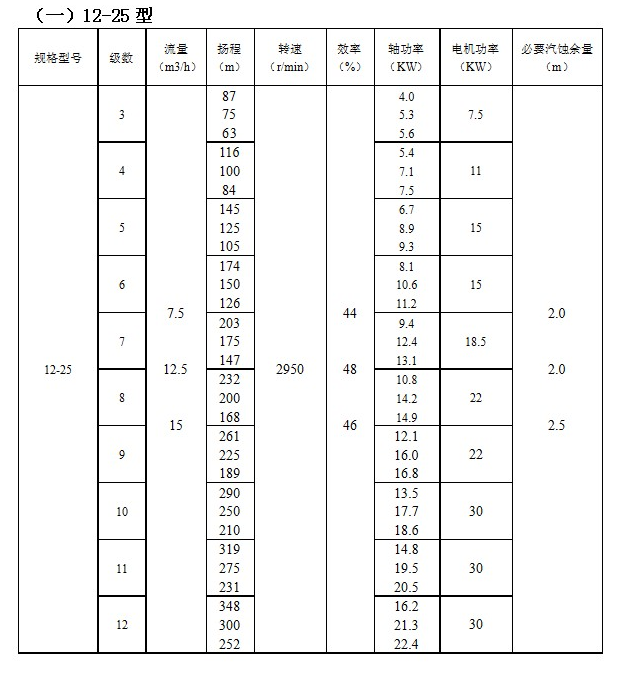 ZD自平衡高温多级泵(图1)