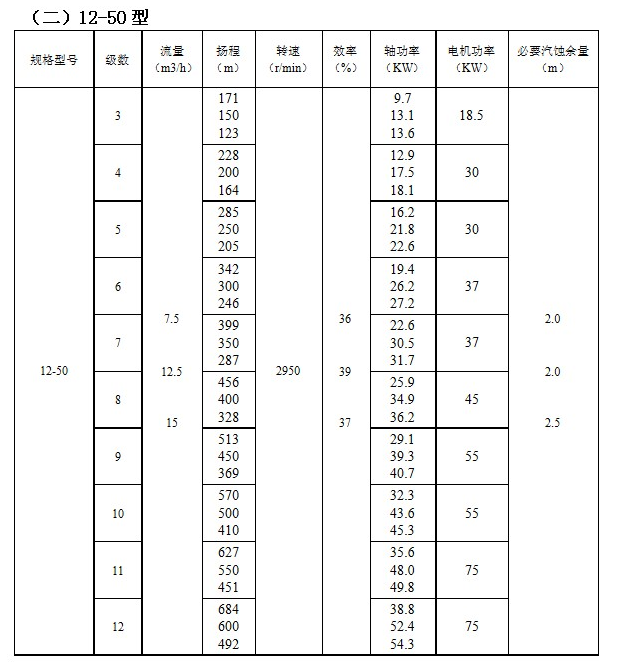 ZD自平衡高温多级泵(图2)
