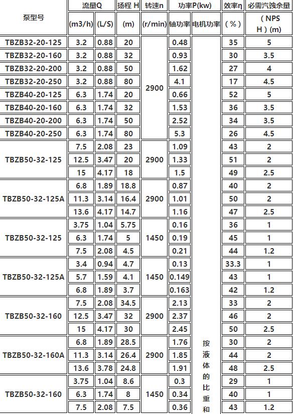 TBZB保温同步排吸泵(图1)