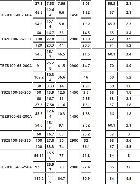 TBZB保温同步排吸泵(图9)