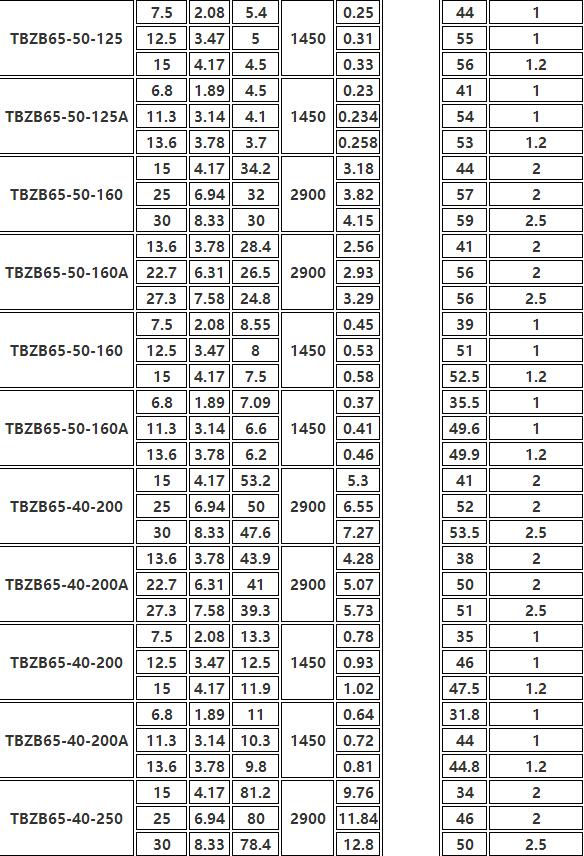 TBZB保温同步排吸泵(图2)