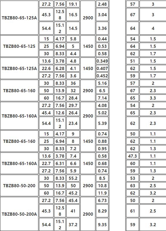 TBZB保温同步排吸泵(图5)