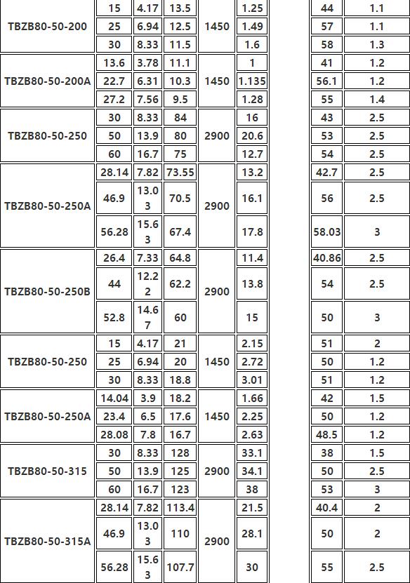 TBZB保温同步排吸泵(图6)