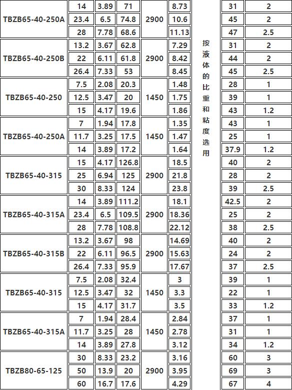 TBZB保温同步排吸泵(图4)