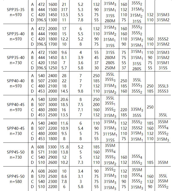SPP型化工混流泵(图2)