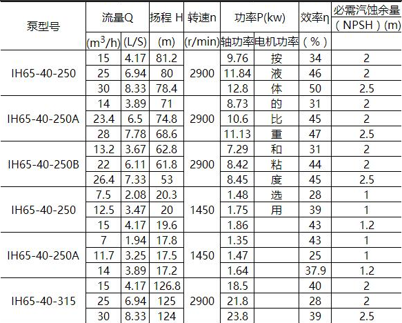 IN型夹套保温离心泵(图4)