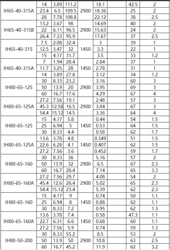 IN型夹套保温离心泵(图5)
