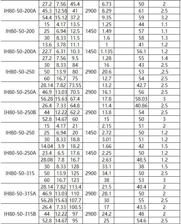 IN型夹套保温离心泵(图6)