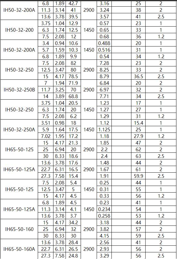 IN型夹套保温离心泵(图2)