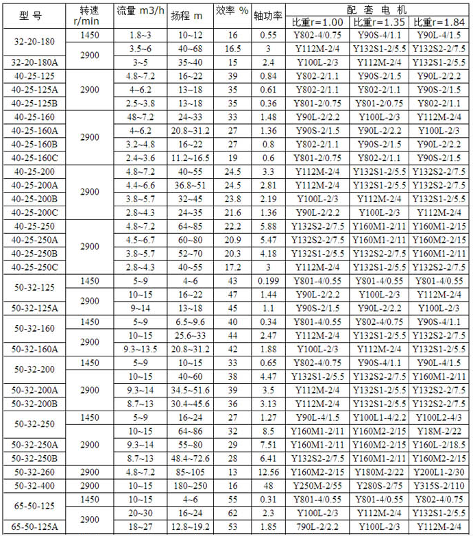 HPK高温热水循环泵(图1)